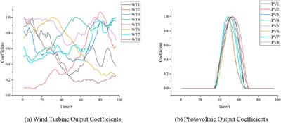 Joint planning of energy storage site selection and line capacity expansion in distribution networks considering the volatility of new energy